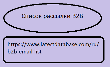 Список рассылки B2B