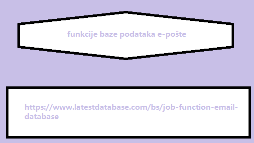 funkcije baze podataka e-pošte